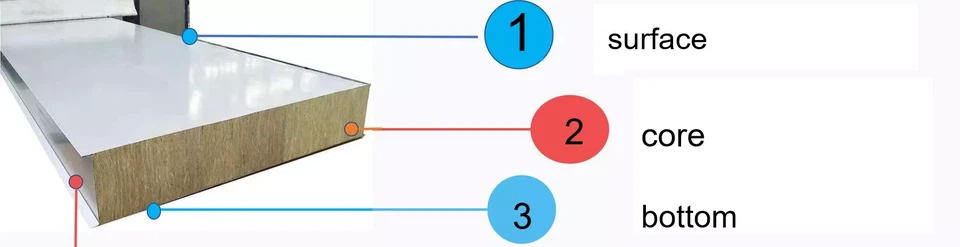 sandwich panel sandwich panel